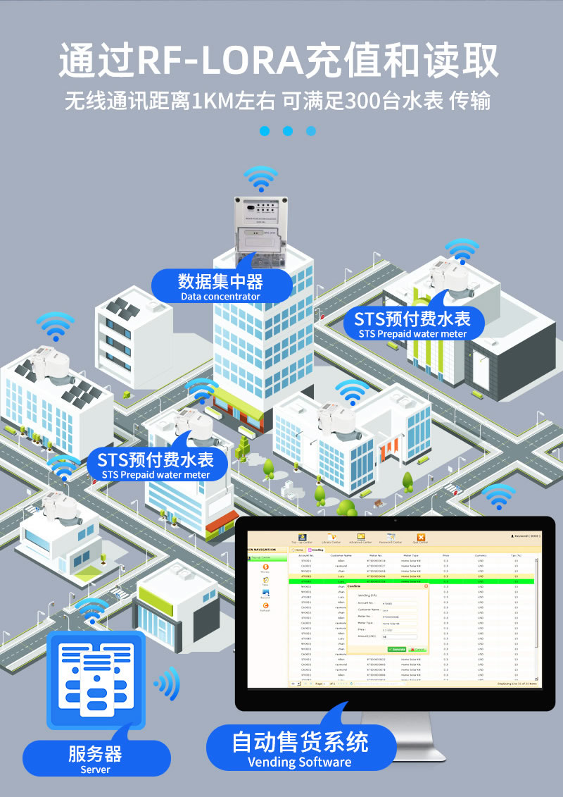 尼龙STS预付费一体式水表