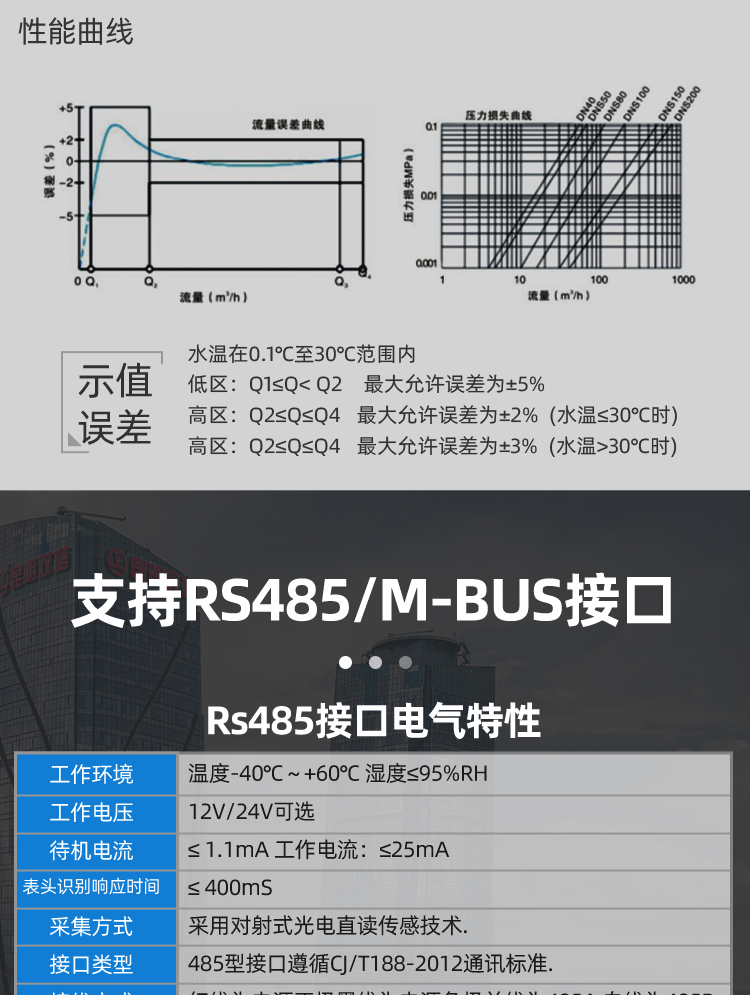 立式光电直读远传水表